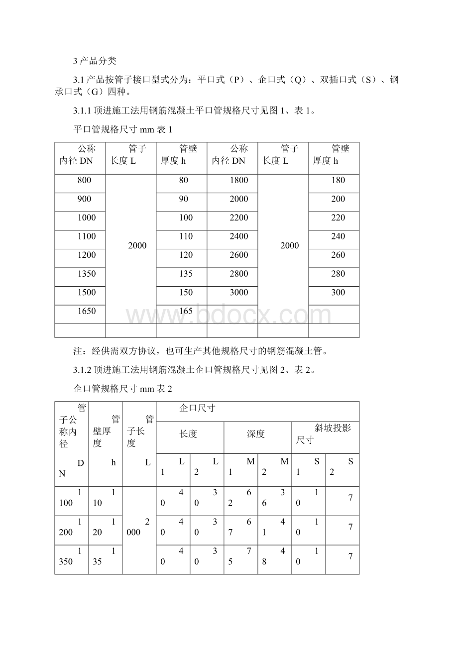 顶管用钢筋混凝土管标准.docx_第2页