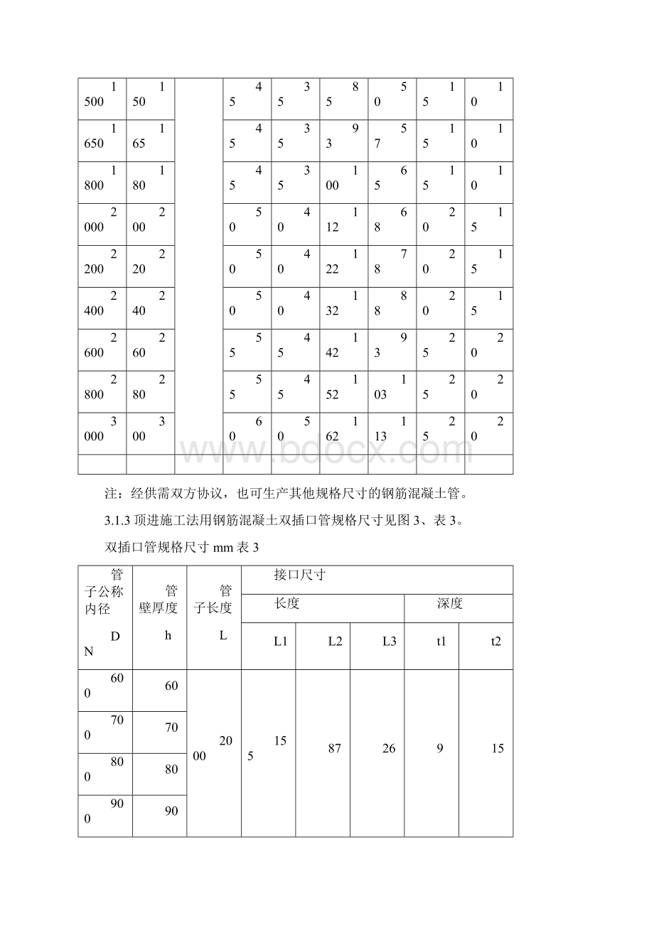 顶管用钢筋混凝土管标准.docx_第3页