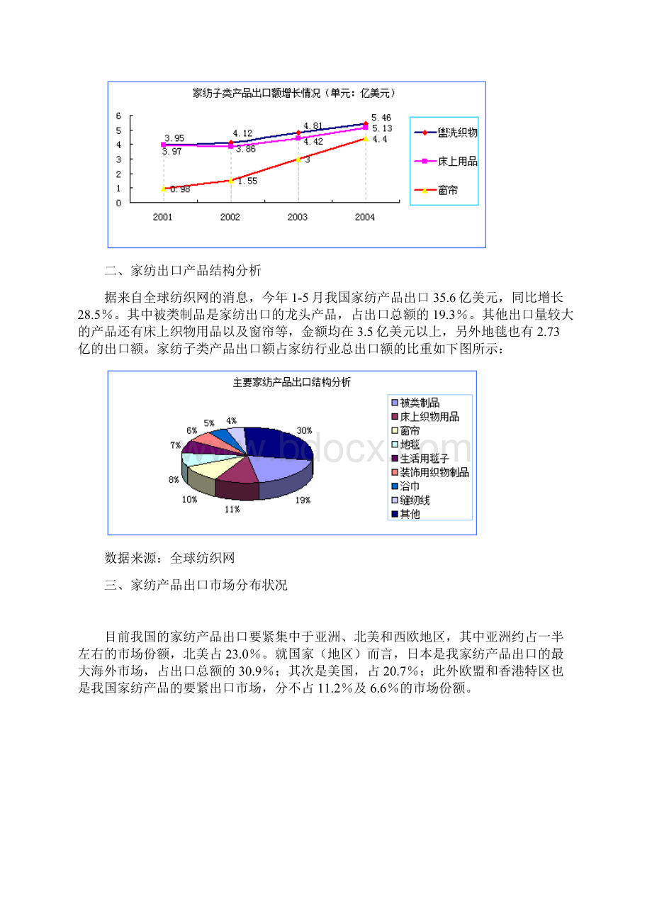 家纺行业研究分析报告.docx_第2页