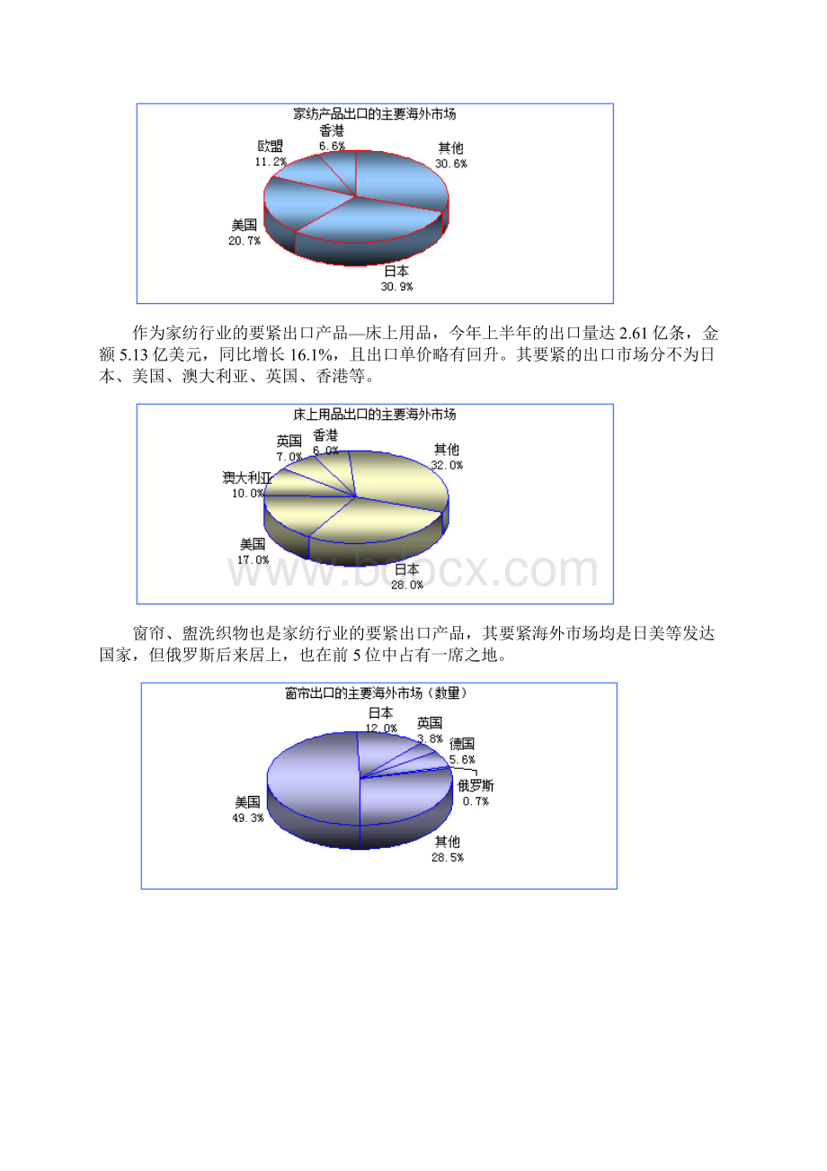 家纺行业研究分析报告.docx_第3页