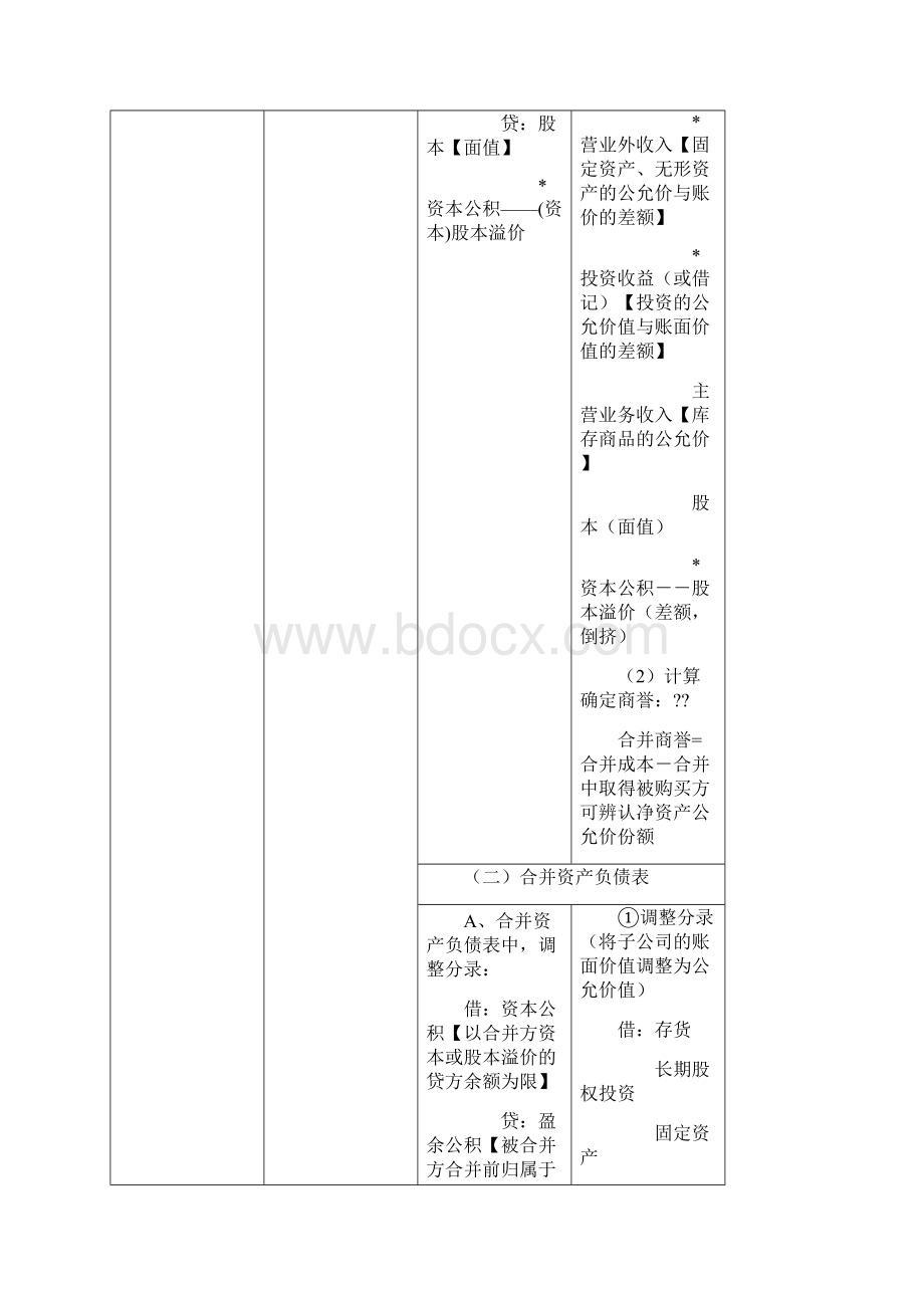 同一控制与非同一控制下合并财务报表编制对比文档格式.docx_第2页