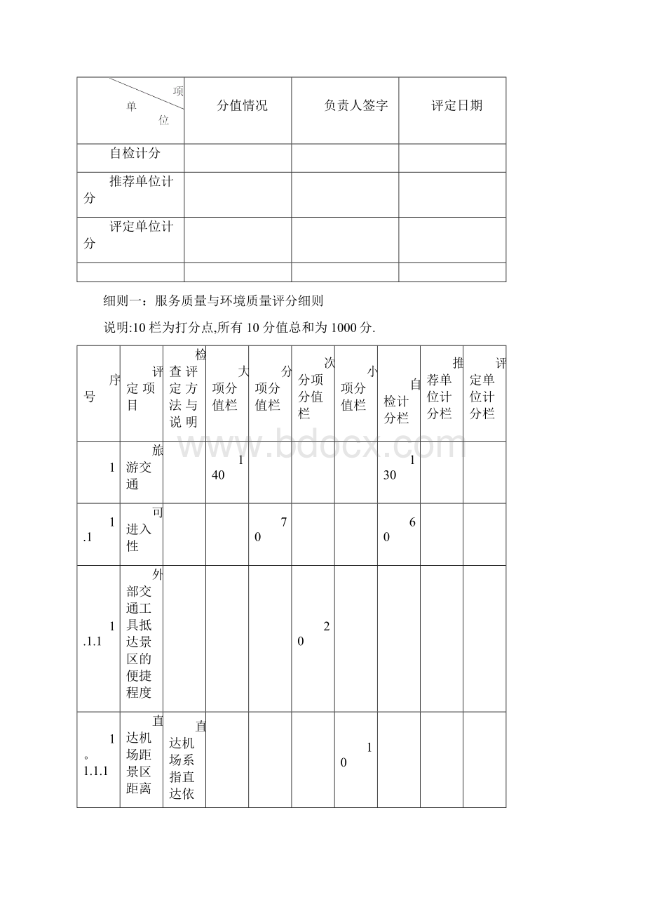 国家旅游景区等级评定标准汇总.docx_第2页