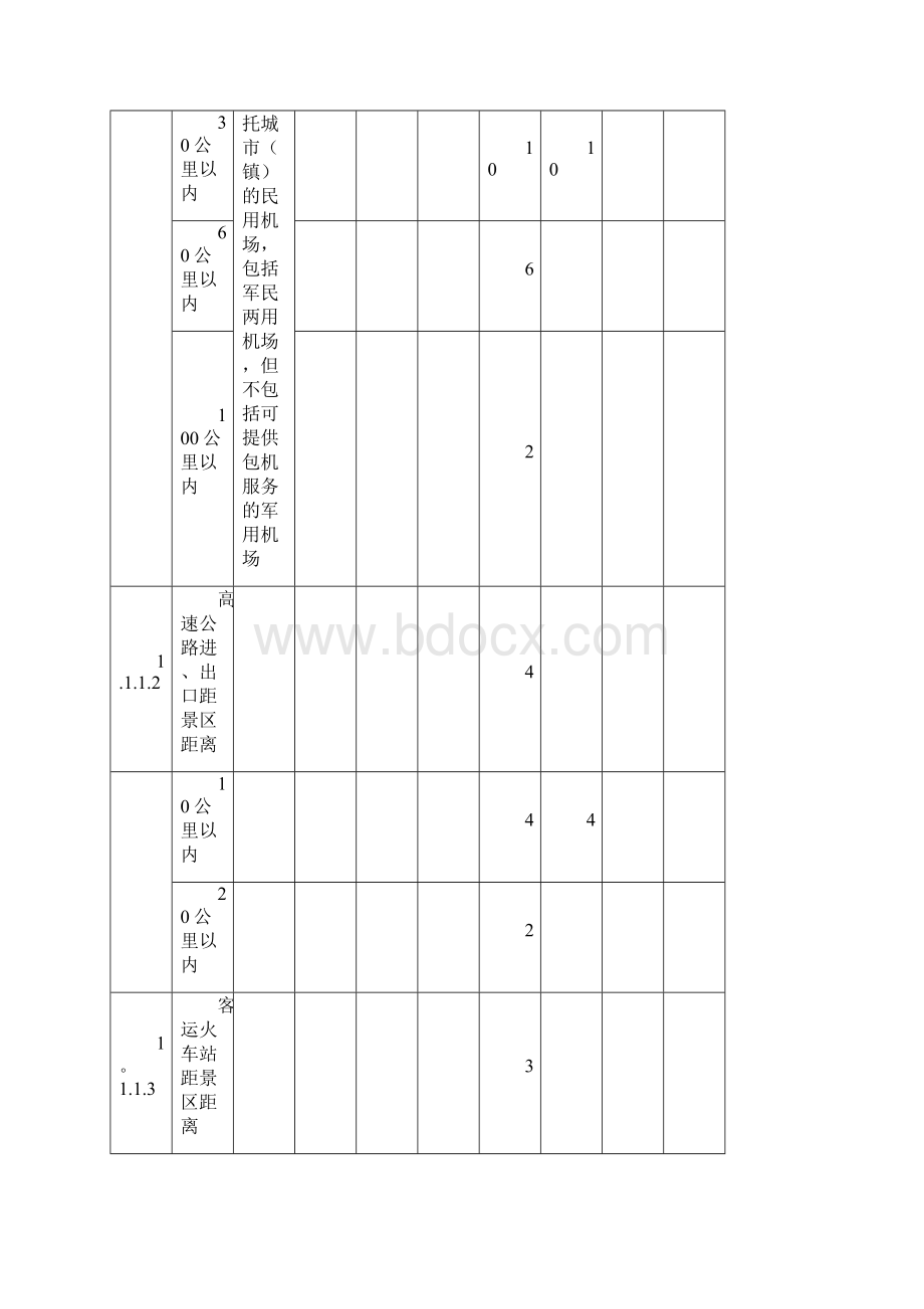 国家旅游景区等级评定标准汇总.docx_第3页