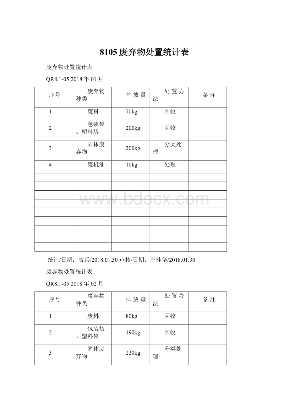 8105废弃物处置统计表.docx