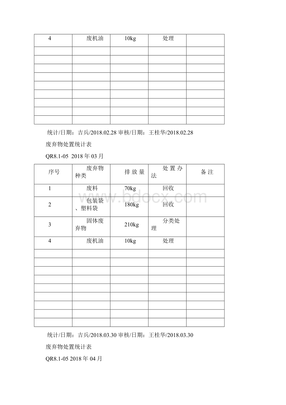 8105废弃物处置统计表.docx_第2页