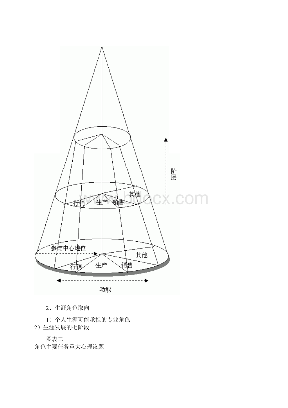 怎样做好职业生涯规划及其定位13页.docx_第3页