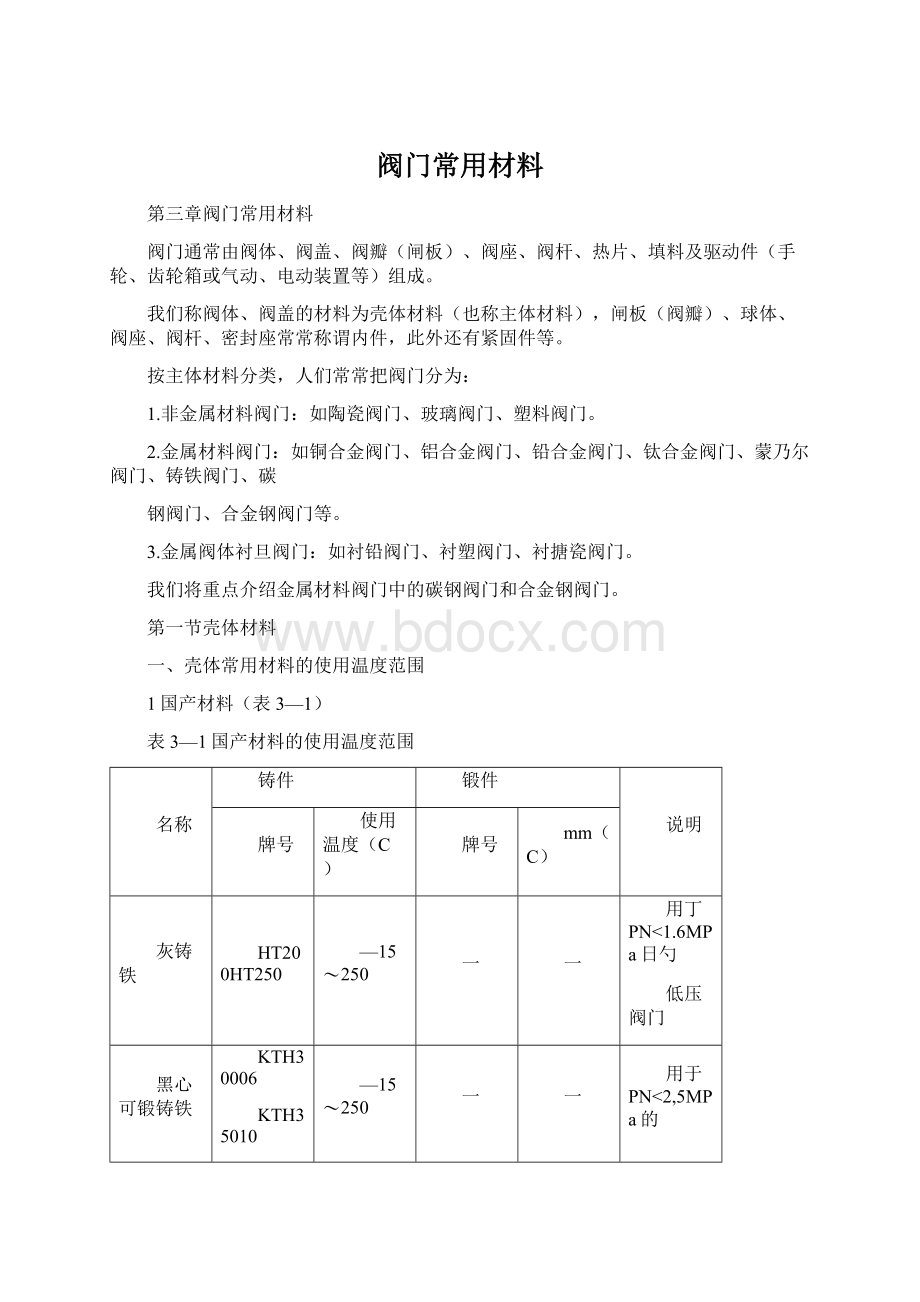 阀门常用材料Word文档格式.docx_第1页