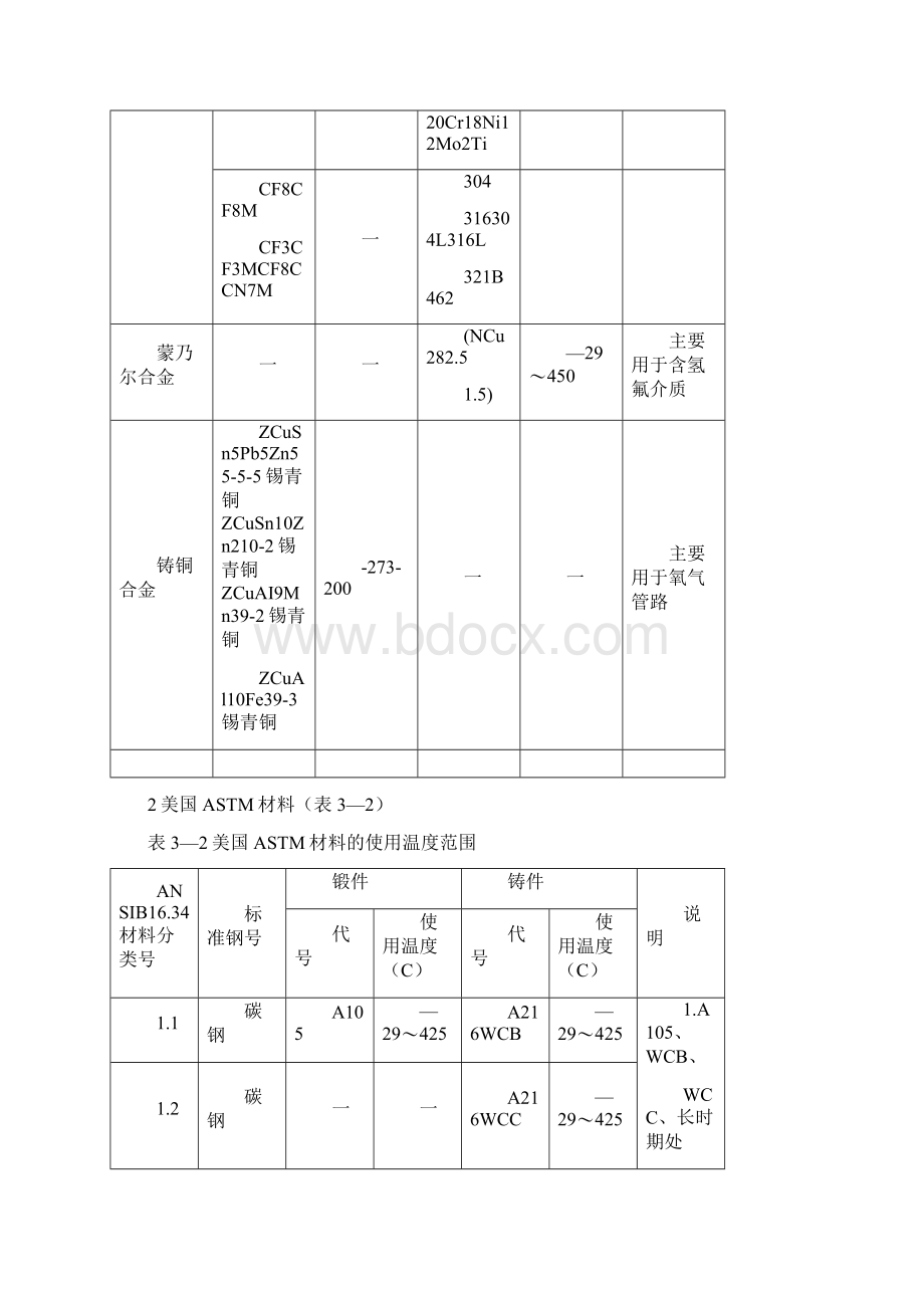 阀门常用材料Word文档格式.docx_第3页