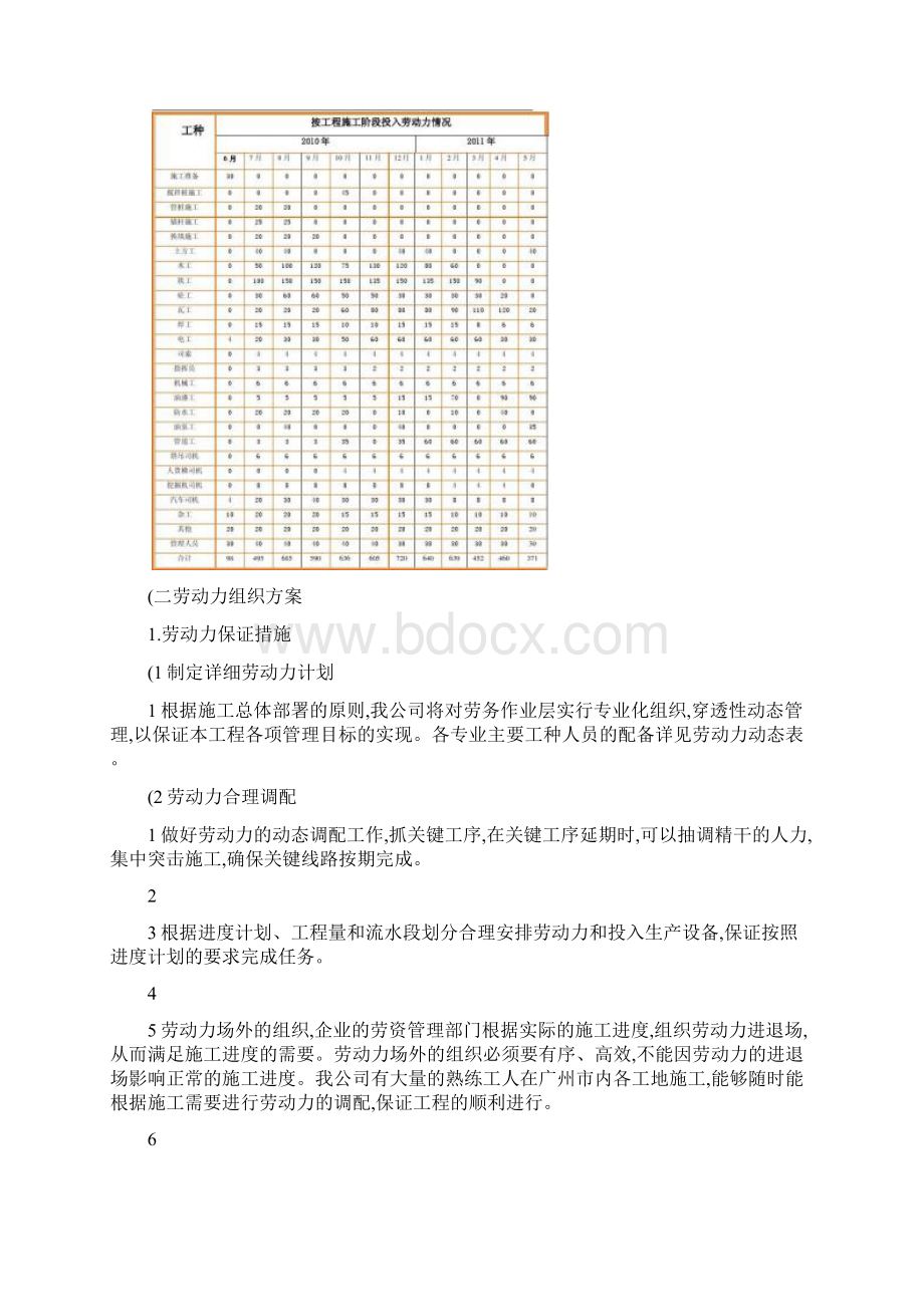 框剪结构高层办公楼施工进度计划.docx_第2页