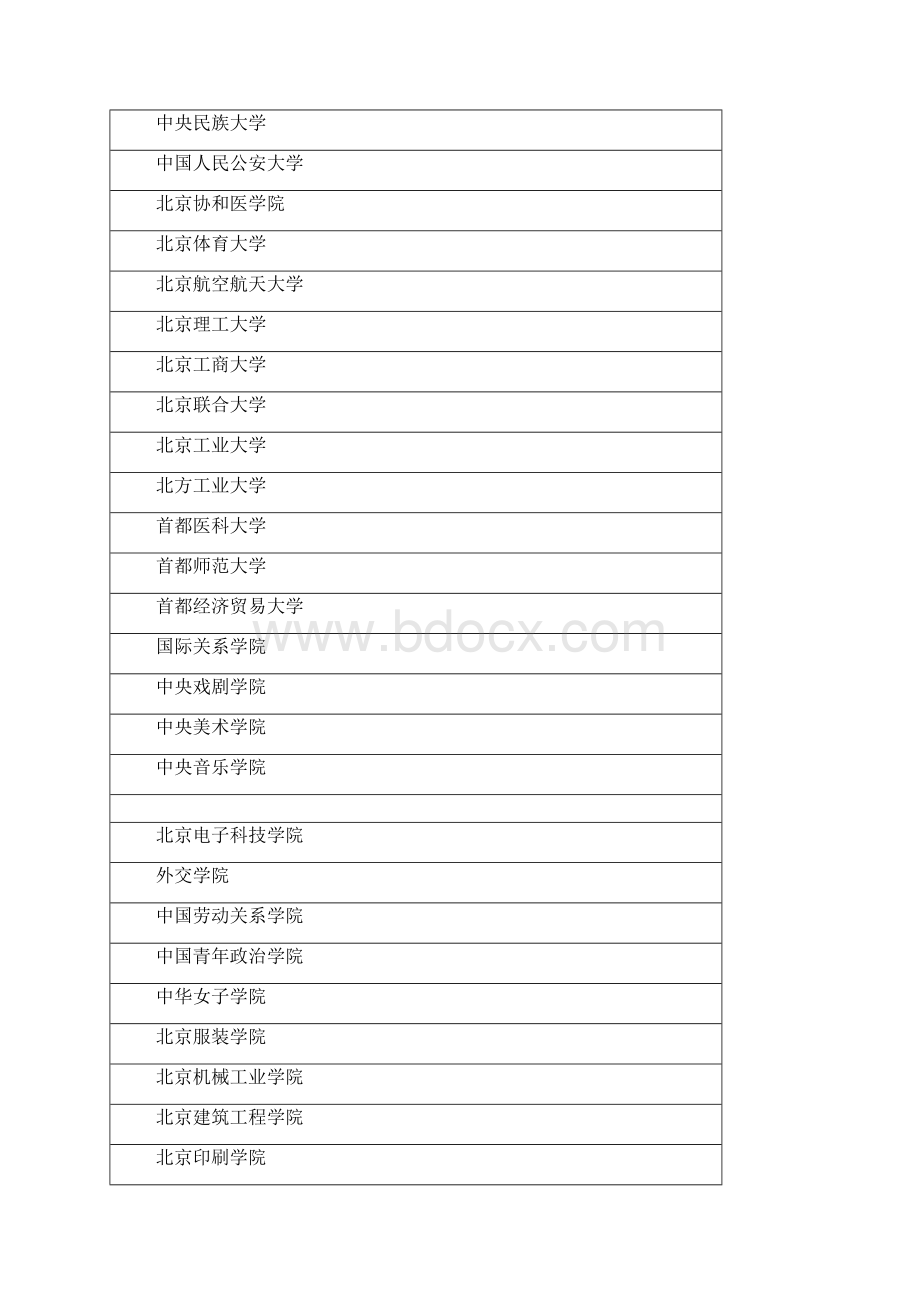 精品普通本科院校共742所Word文件下载.docx_第2页