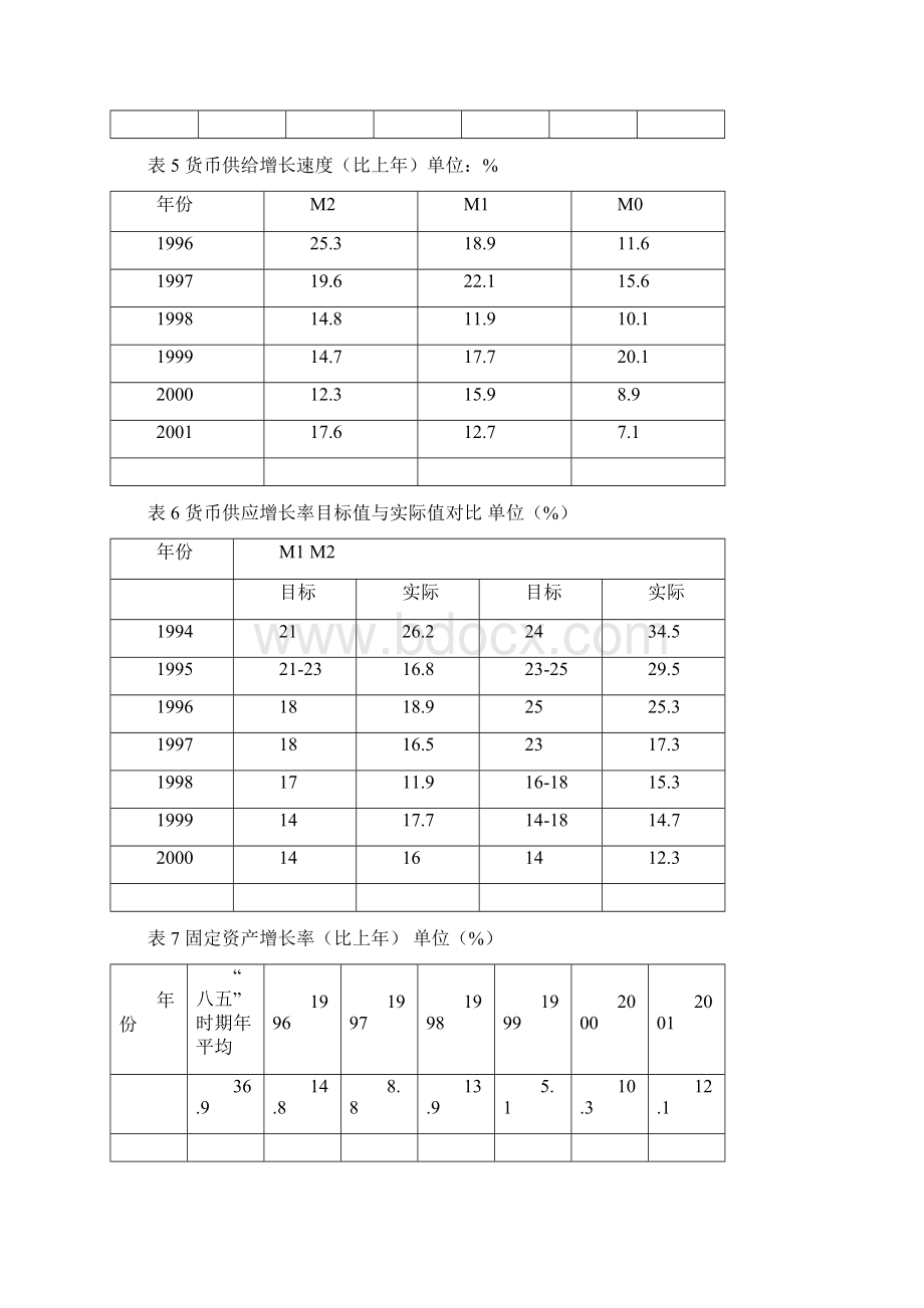 中国人民大学经济学考研真题及答案.docx_第3页