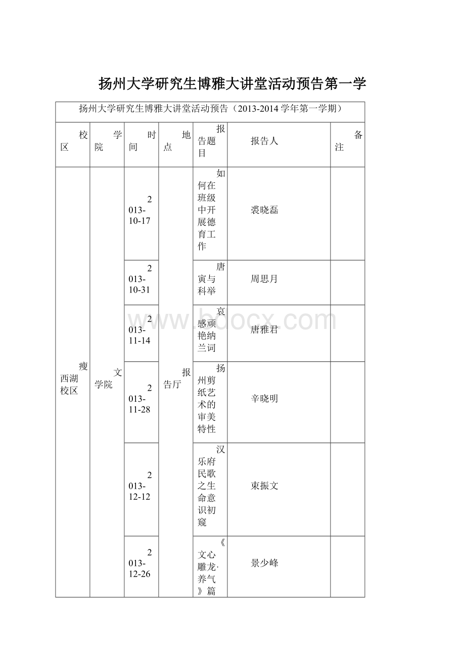 扬州大学研究生博雅大讲堂活动预告第一学.docx