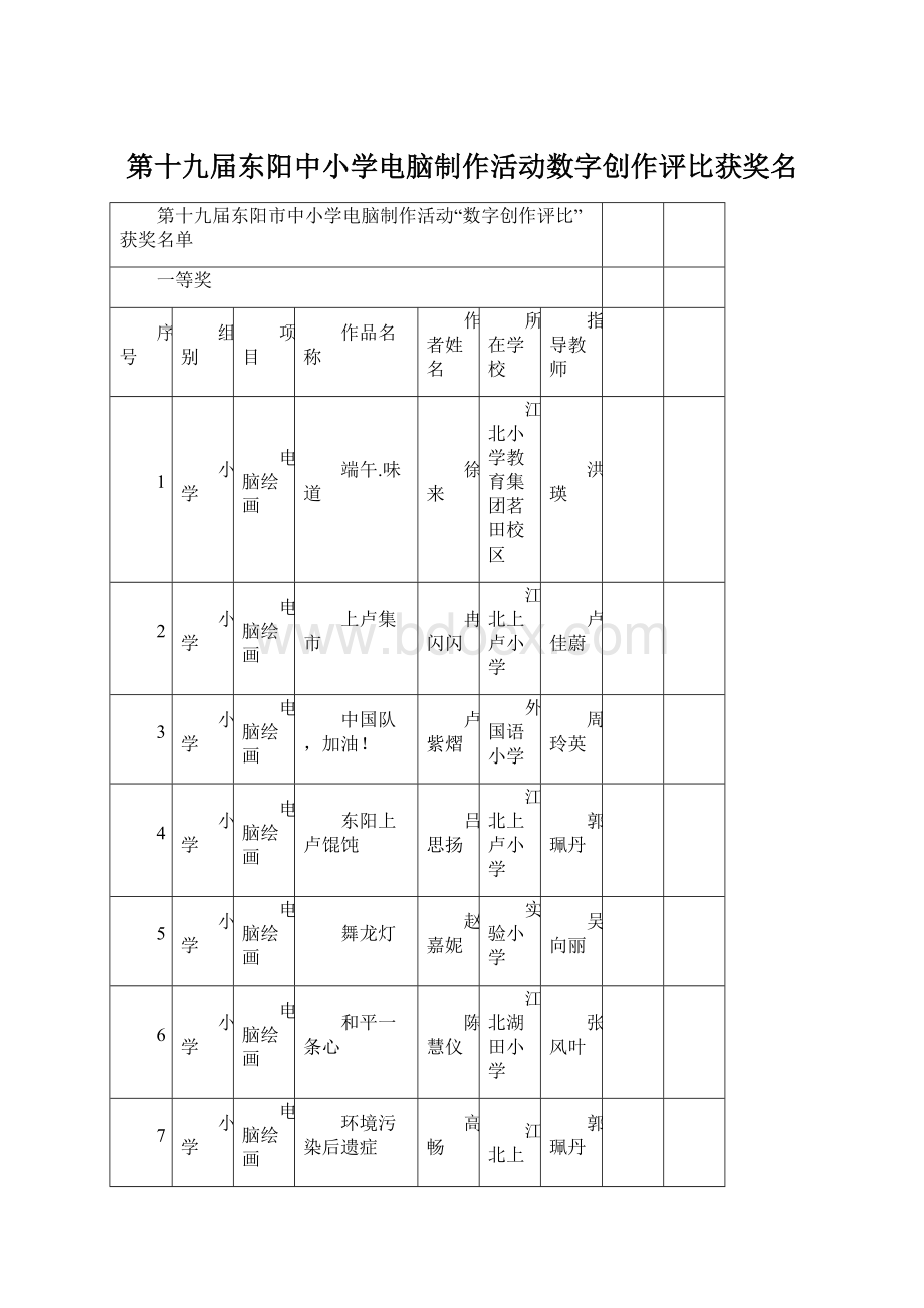 第十九届东阳中小学电脑制作活动数字创作评比获奖名Word格式.docx_第1页