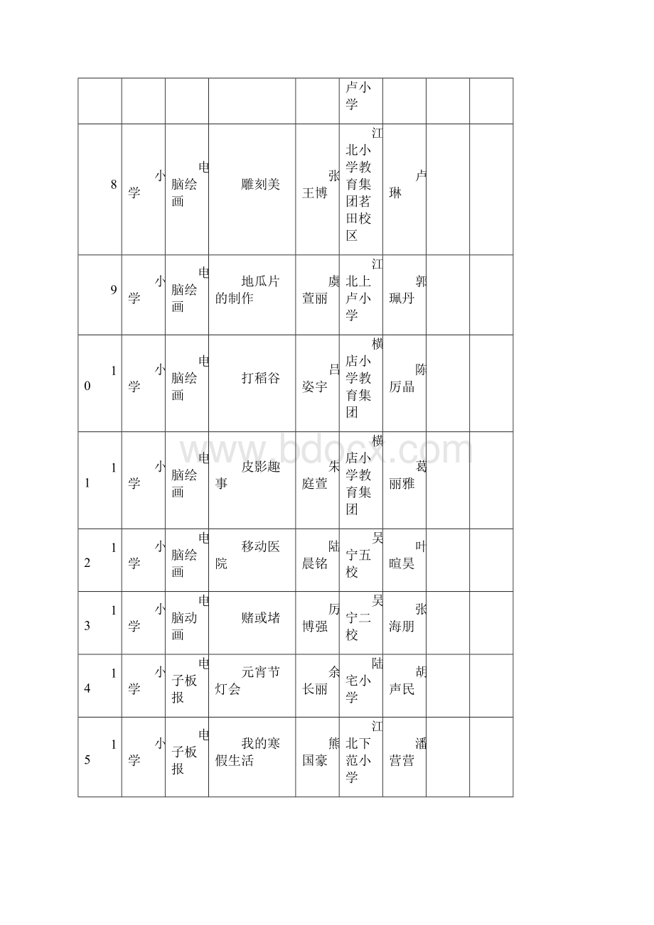 第十九届东阳中小学电脑制作活动数字创作评比获奖名Word格式.docx_第2页