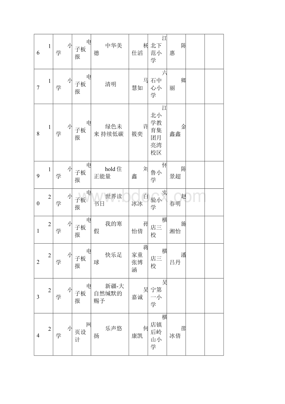 第十九届东阳中小学电脑制作活动数字创作评比获奖名Word格式.docx_第3页