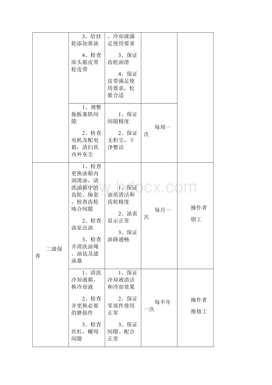 设备保养计划机加工车间.docx_第3页