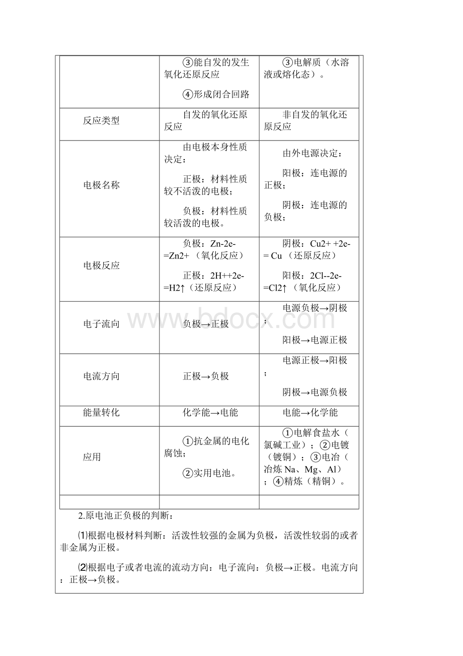 高中化学选修4原电池和电解池讲义和习题含答案与解析Word文档下载推荐.docx_第2页