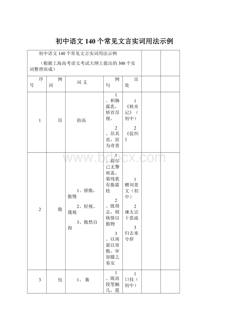 初中语文140个常见文言实词用法示例.docx