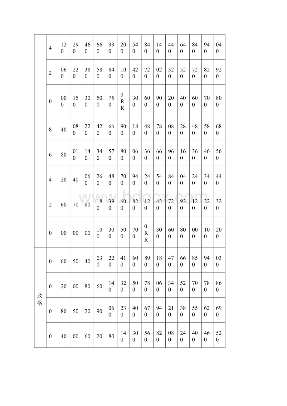 实用参考国家学生体质健康标准修订.docx_第3页