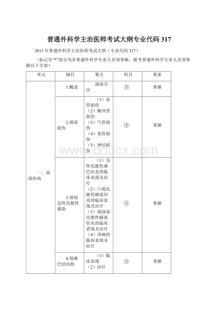 普通外科学主治医师考试大纲专业代码317Word文档下载推荐.docx_第1页