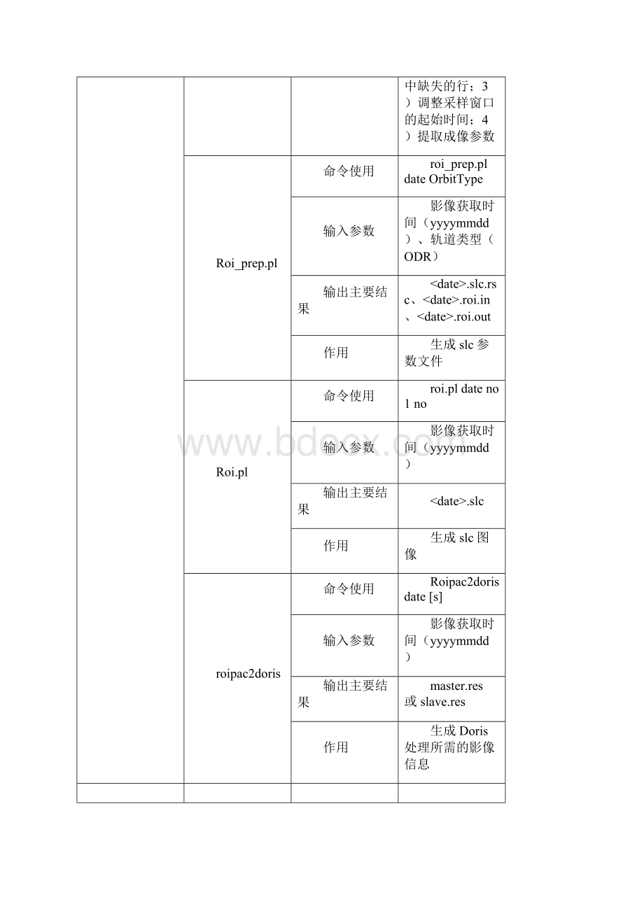 StaMPS软件操作流程.docx_第2页