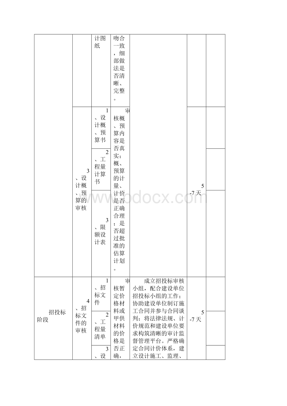 全过程跟踪审计工作手册.docx_第2页