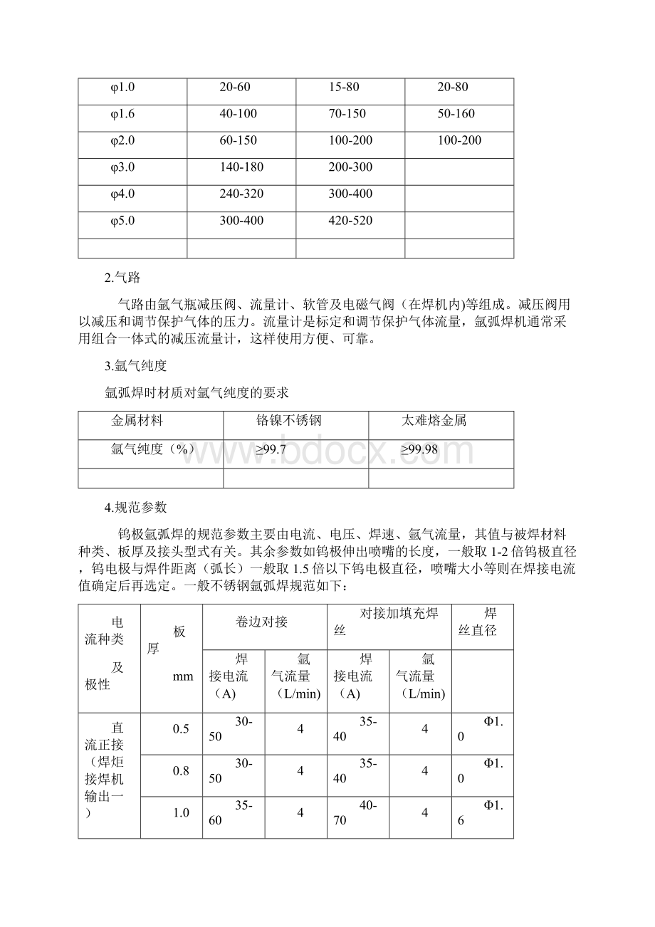 逆变式直流脉冲氩弧焊机使用说明书Word格式文档下载.docx_第2页