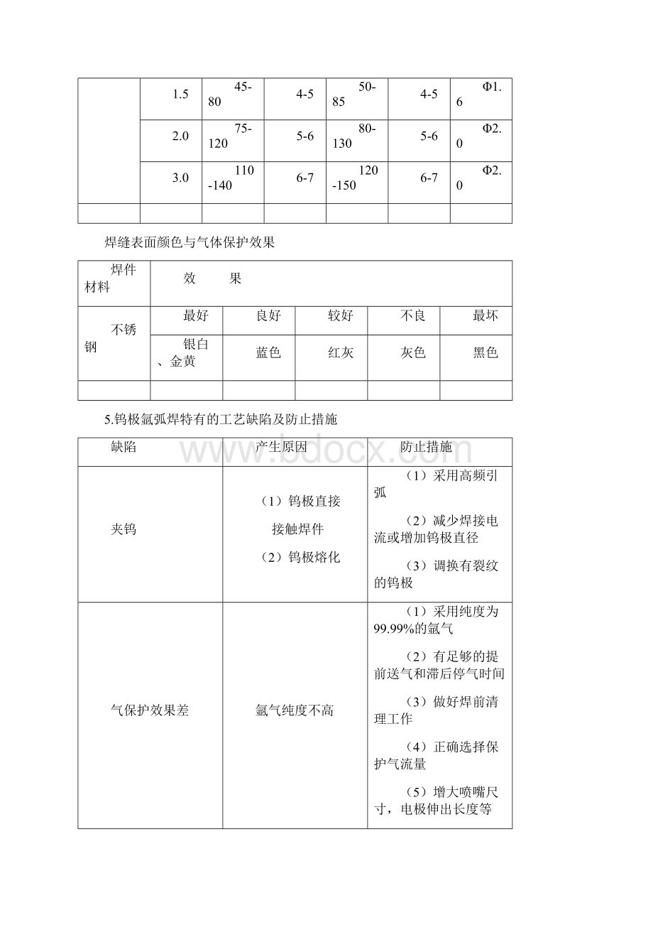 逆变式直流脉冲氩弧焊机使用说明书Word格式文档下载.docx_第3页