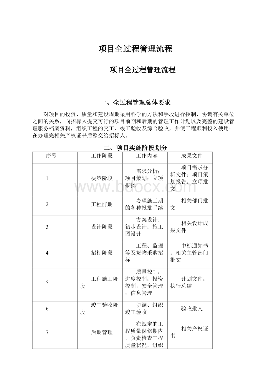 项目全过程管理流程Word文档格式.docx_第1页