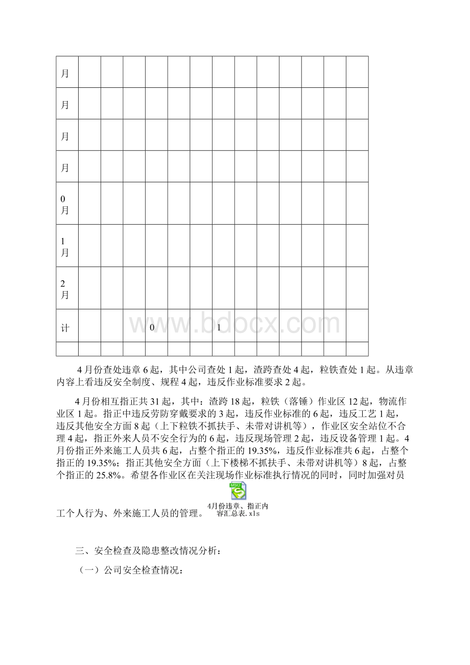 份安全管理工作总结及份安全管理工作计划.docx_第2页