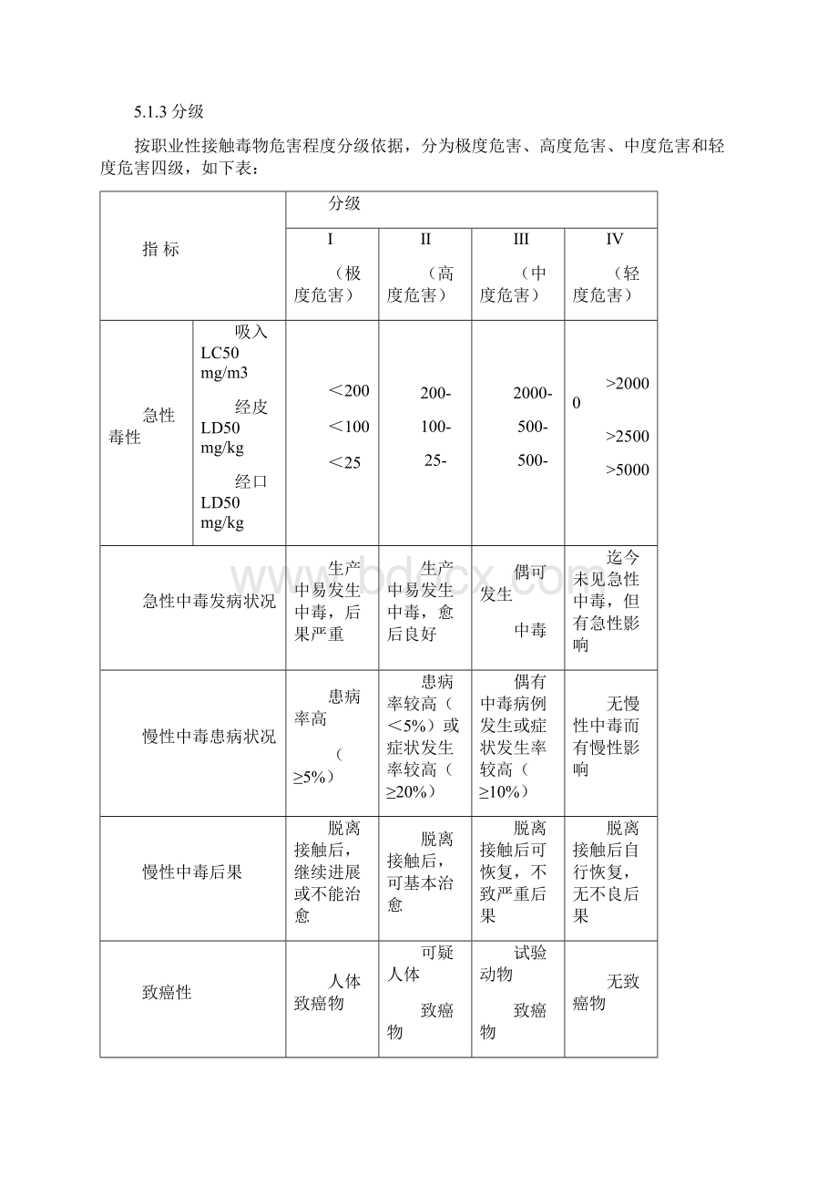 职业卫生管理制度与操作规程Word格式.docx_第3页