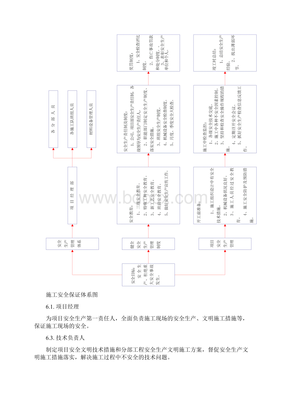 市政道路工程安全文明施工及环境保护措施.docx_第3页