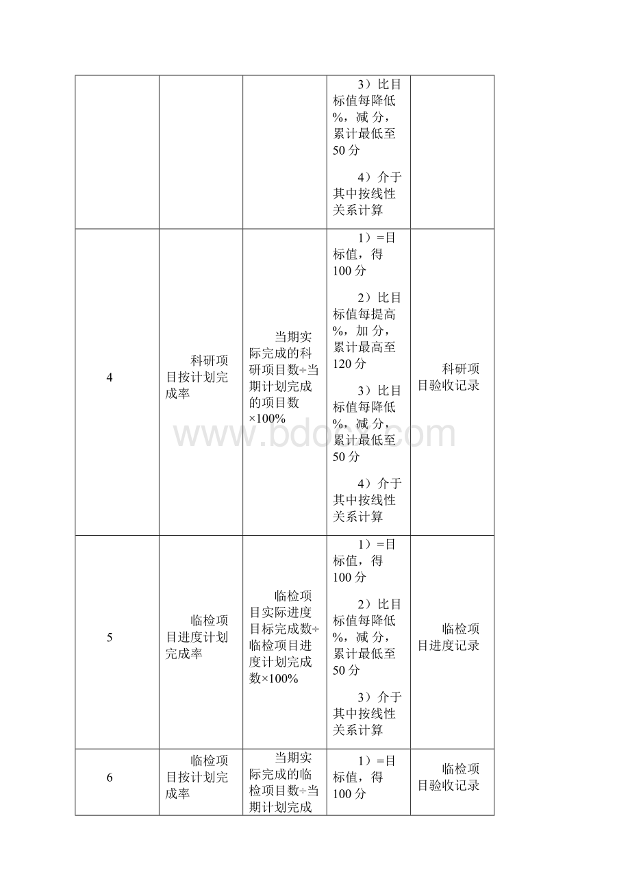 医院研究室主任绩效考核指标.docx_第2页