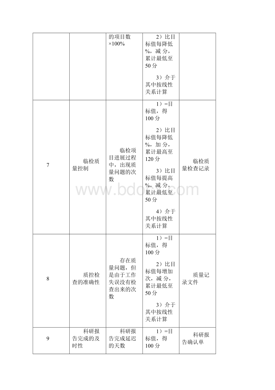 医院研究室主任绩效考核指标.docx_第3页