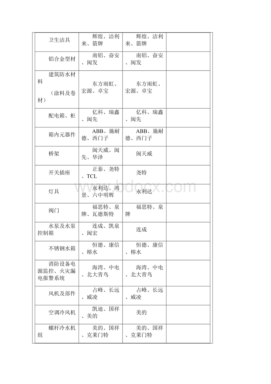 精品福建电力调度通信中心Word文档格式.docx_第3页