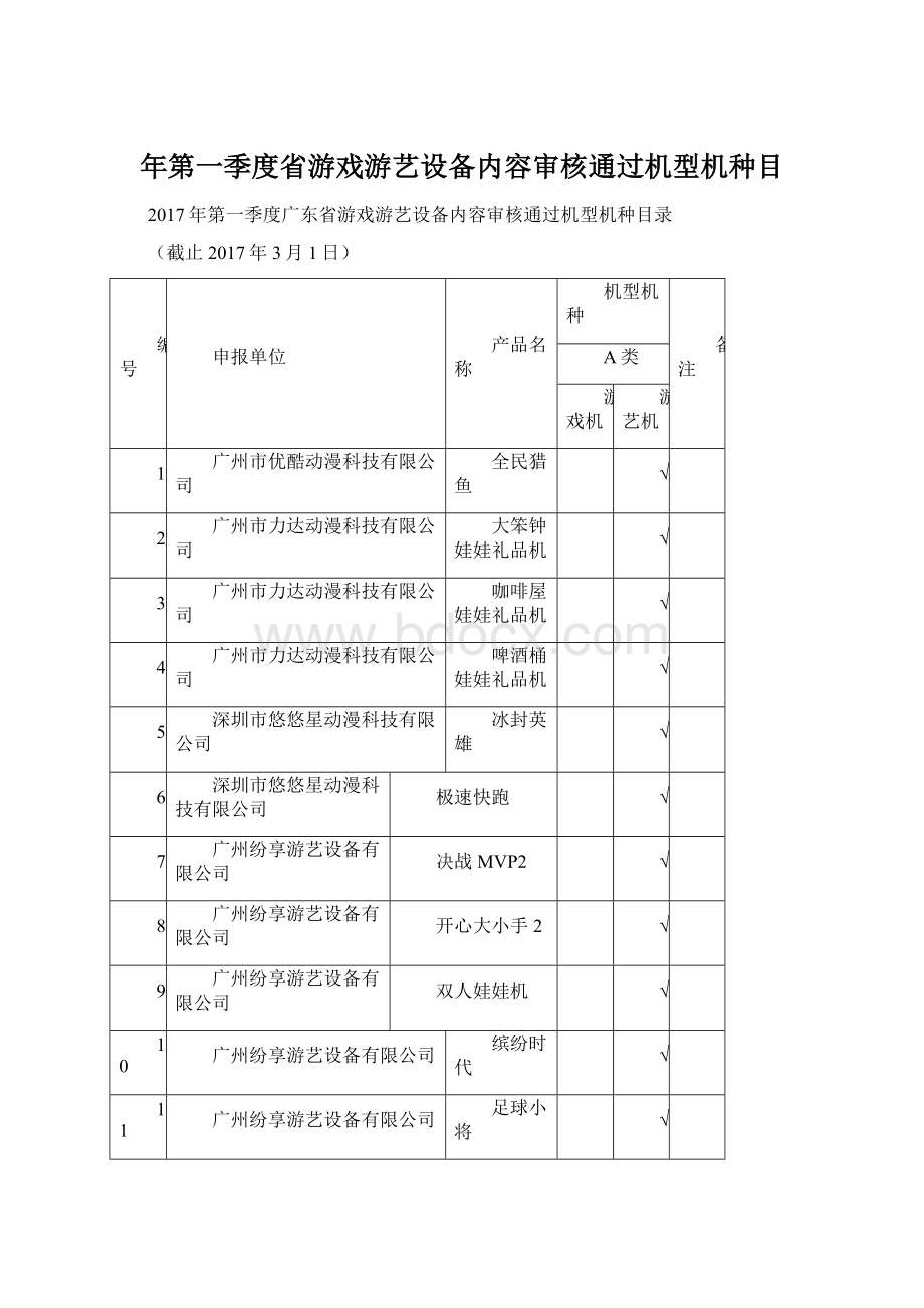 年第一季度省游戏游艺设备内容审核通过机型机种目Word文件下载.docx_第1页