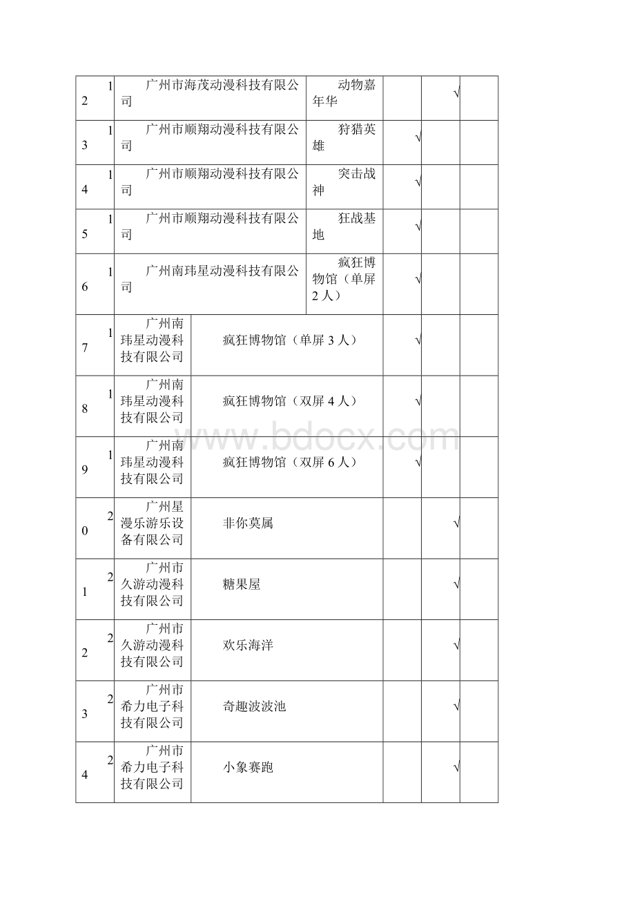 年第一季度省游戏游艺设备内容审核通过机型机种目Word文件下载.docx_第2页