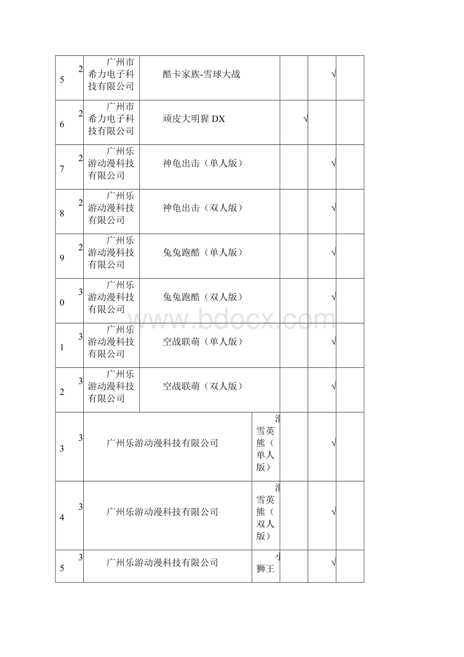 年第一季度省游戏游艺设备内容审核通过机型机种目Word文件下载.docx_第3页