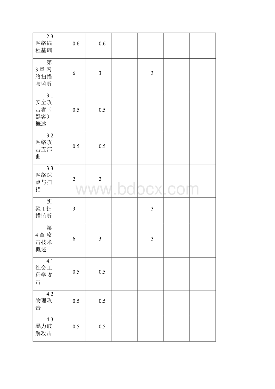 《信息安全与技术》教学大纲Word格式.docx_第3页