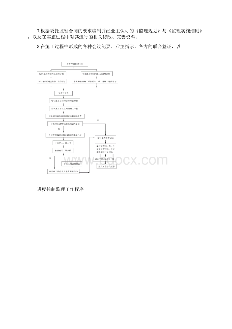 钢结构厂房及办公楼监理大纲12栋厂房.docx_第3页