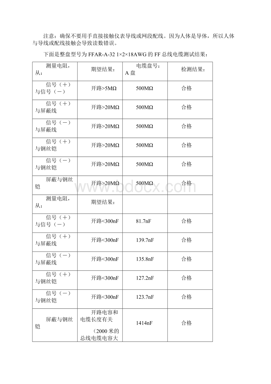 浅析FF总线设备安装检查测试要求.docx_第2页