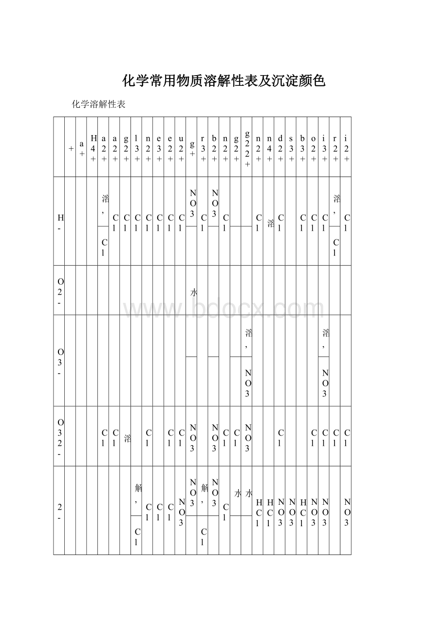 化学常用物质溶解性表及沉淀颜色Word文件下载.docx