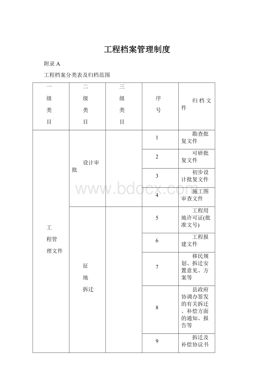 工程档案管理制度Word文件下载.docx_第1页