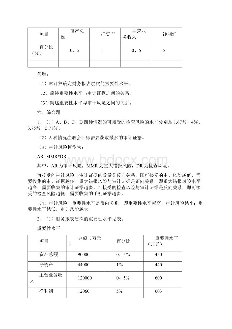 CPA审计练习共10页word资料Word文档下载推荐.docx_第2页