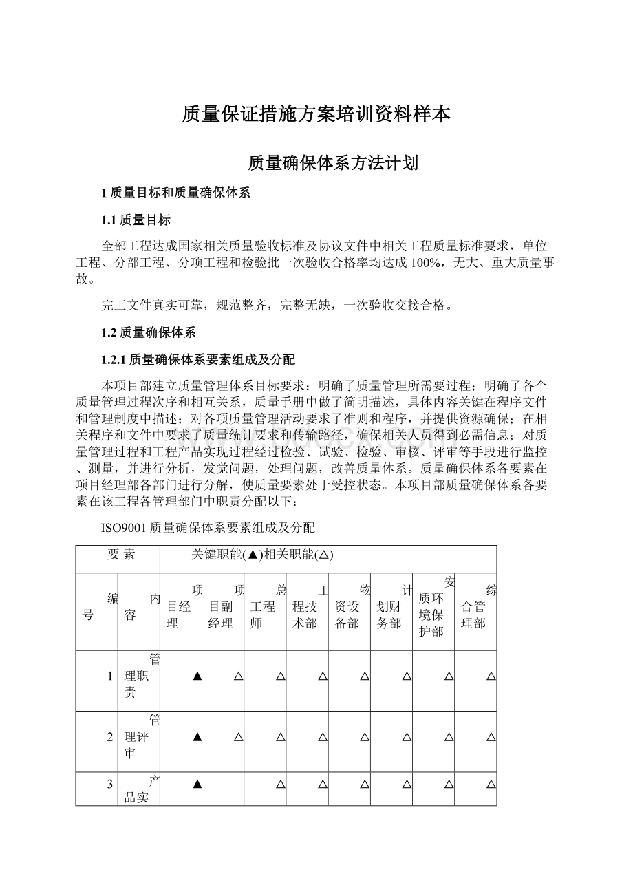 质量保证措施方案培训资料样本.docx_第1页