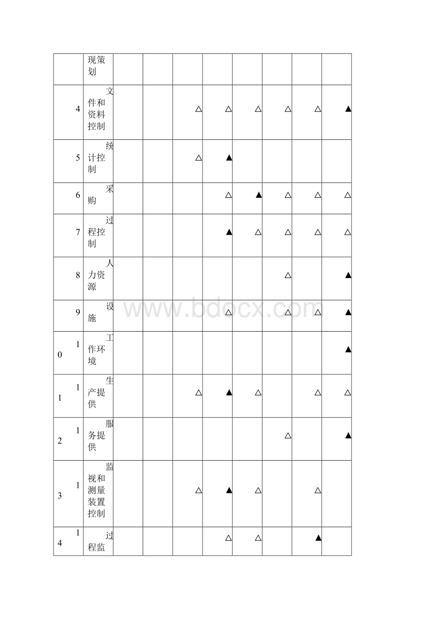 质量保证措施方案培训资料样本.docx_第2页