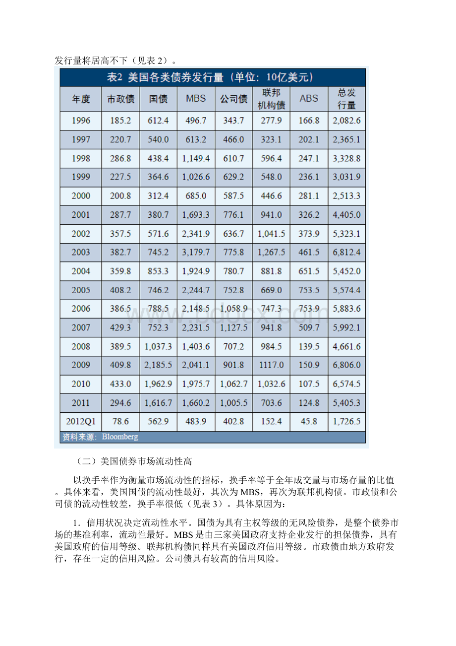 美国债券市场发展借鉴.docx_第3页