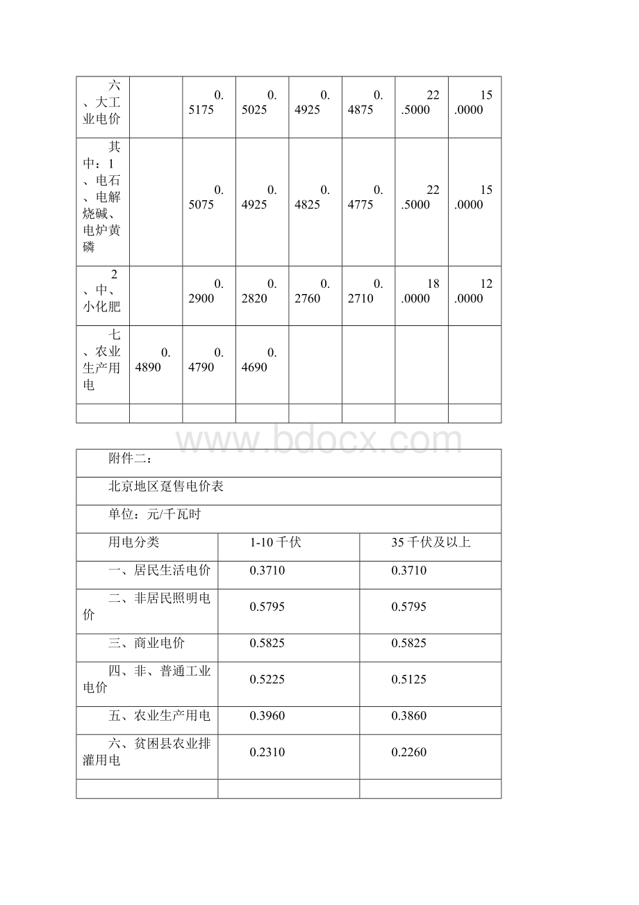 北京地区电力价格表.docx_第2页