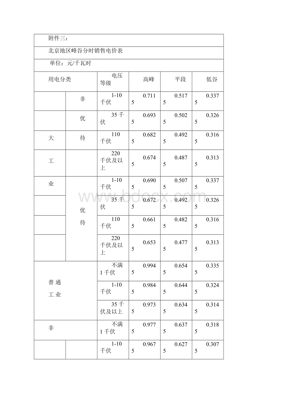 北京地区电力价格表.docx_第3页