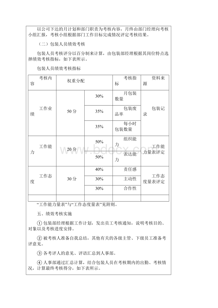 包装人员绩效考核方案.docx_第2页